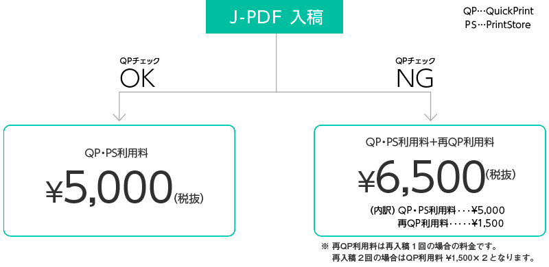 J-PDF入稿