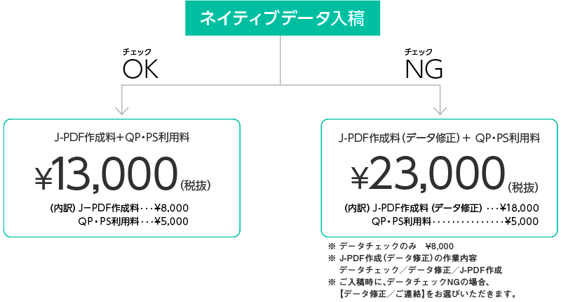 ネイティブデータ入稿