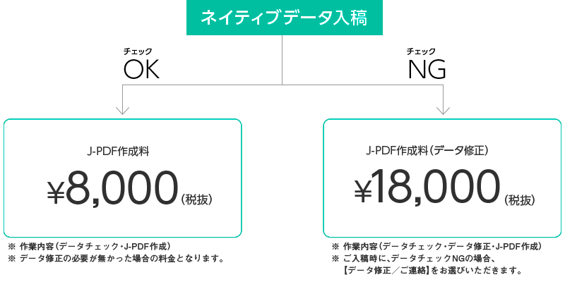 ネイティブ入稿